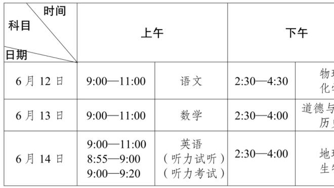 泰伦-卢：看到媒体称赞快船很棒 但是我们还有很长的路要走